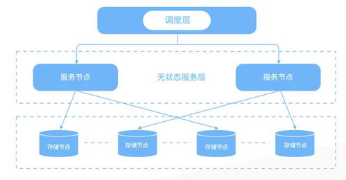 消除數據孤島 筑起Snowflake護城河，數據云是中臺的下一站嗎？